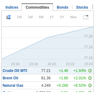 Screenshot 2025-01-13 at 00-17-32 Financial Markets - Investing.com.png