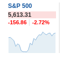 Screenshot 2025-03-10 at 17-59-39 Financial Markets - Investing.com.png