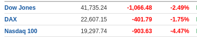 Screenshot 2025-03-10 at 19-05-23 Financial Markets - Investing.com.png