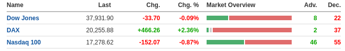 Screenshot 2025-04-08 at 20-03-26 Financial Markets - Investing.com.png