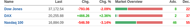 Screenshot 2025-04-08 at 20-48-35 Financial Markets - Investing.com.png