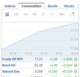 Screenshot 2025-01-13 at 00-17-32 Financial Markets - Investing.com.png