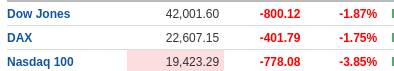 Screenshot 2025-03-10 at 17-59-29 Financial Markets - Investing.com.png