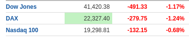 Screenshot 2025-03-11 at 14-47-48 Financial Markets - Investing.com.png